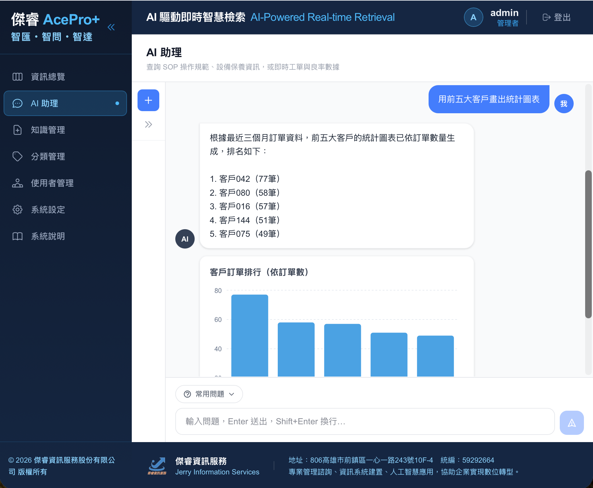 AcePro+