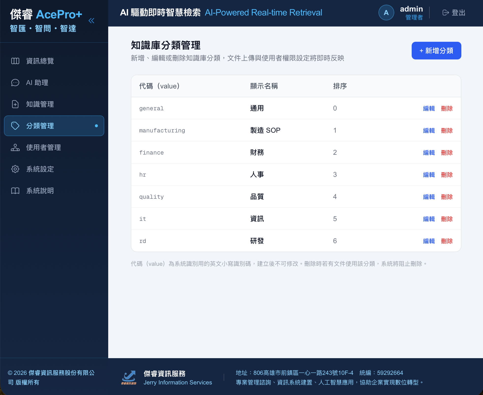 AcePro+