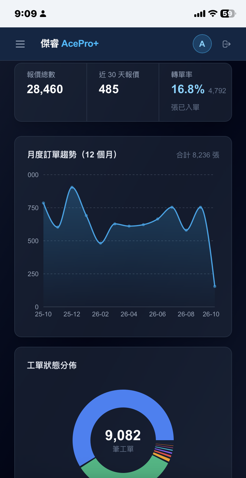 AcePro+