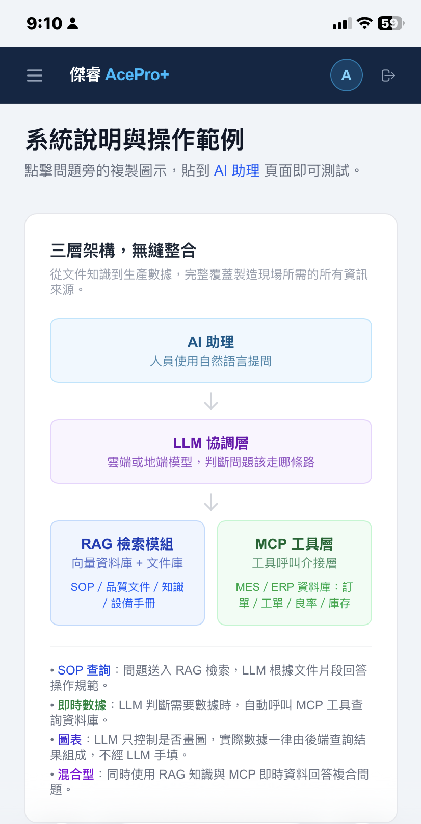 AcePro+